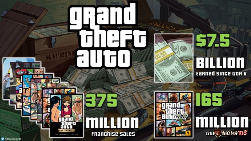 GTA 6 vẫn là tâm điểm tin đồn của làng game