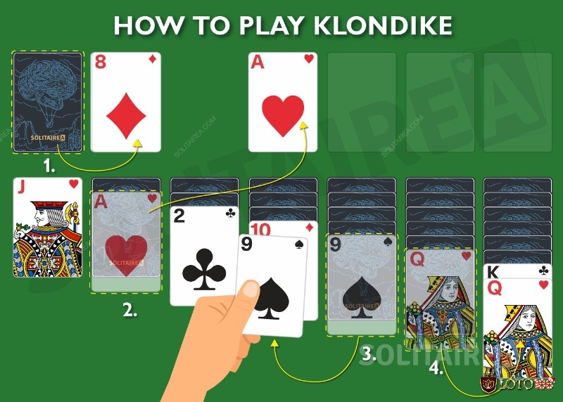 Solitaire rèn luyện tính kiên nhẫn và khả năng ra quyết định đúng lúc.
