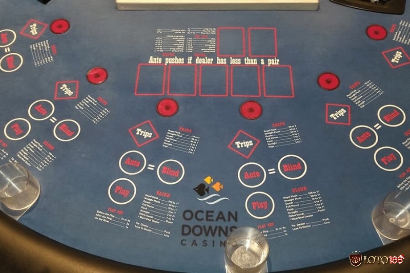 Vị trí dealer, small blind và big blind được đánh dấu rõ ràng trên bàn Poker.