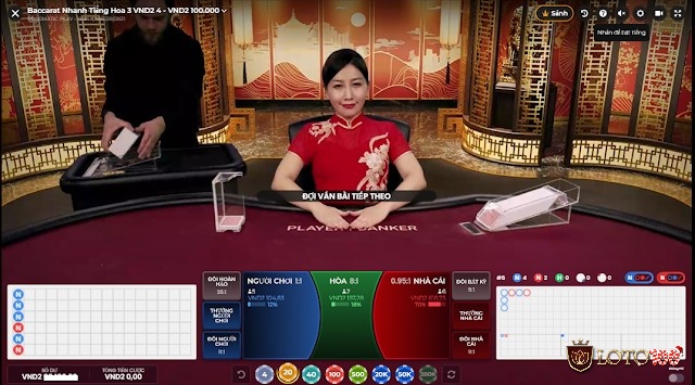 Quản lý vốn là yếu tố quyết định thành công trong Baccarat đổi thưởng hấp dẫn