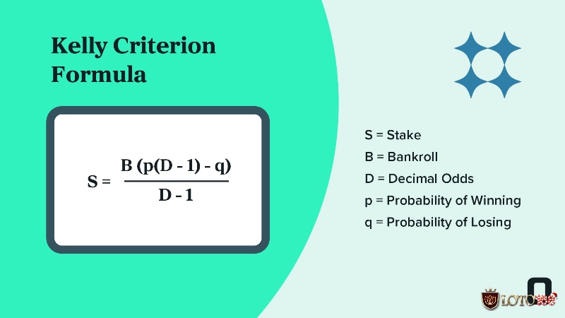 Kelly Criterion giúp xác định mức cược hợp lý để tối đa hóa tăng trưởng vốn lâu dài.