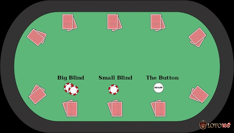 Sau đây là các thuật ngữ cư ản của Poker Texas anh em nên biết