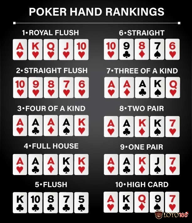 Loto188 sẽ liệt kê các thứ hạng từ mạnh đến yếu để anh em cược thủ có thể tham khảo