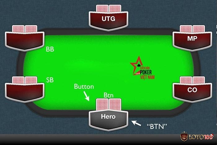 Trước khi bắt đầu triple barrel, bạn cần có một kế hoạch rõ ràng về sizing và story mà bạn muốn kể