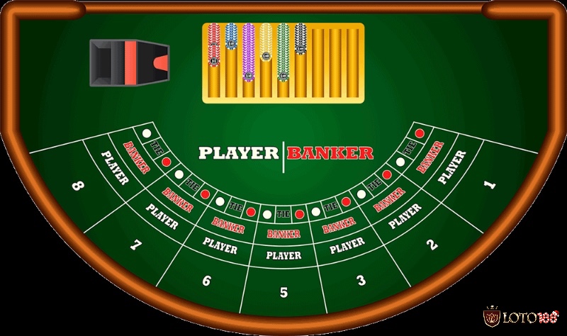 Mỗi cửa cược trong Baccarat có tỷ lệ trả thưởng và lợi thế khác nhau.