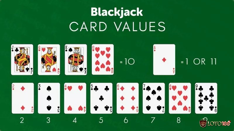 Giải thích giá trị các lá bài và thuật ngữ quan trọng hướng dẫn chơi Blackjack.