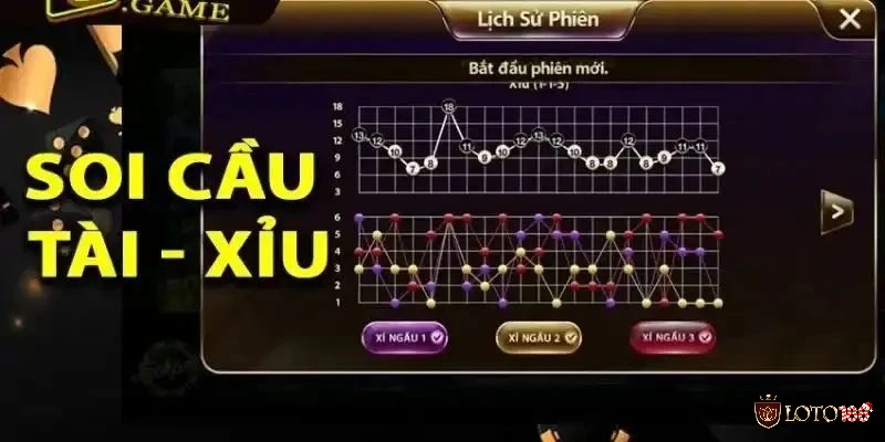Mỗi ván tài xỉu là một sự kiện độc lập, không chịu ảnh hưởng bởi chuỗi kết quả trước đó