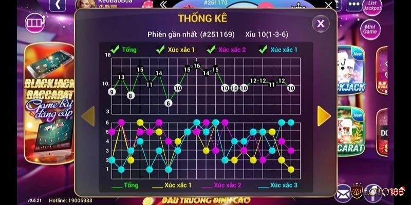 Các chuỗi “cầu bệt” hay “cầu đảo” trong tài xỉu chỉ là hiện tượng ngẫu nhiên, không mang giá trị dự đoán