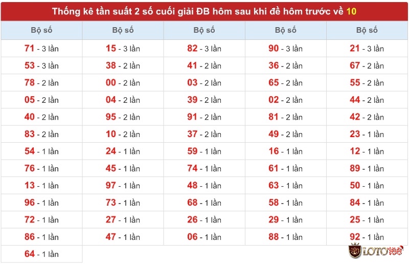 Phân tích thống kê giúp soi cầu trở nên khoa học hơn, dù kết quả xổ số vẫn hoàn toàn ngẫu nhiên.