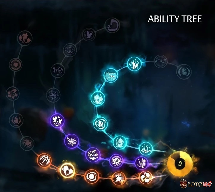 Một hệ thống phát triển linh hoạt cho phép người chơi định hình phong cách riêng trong game Ori and the Blind Forest.